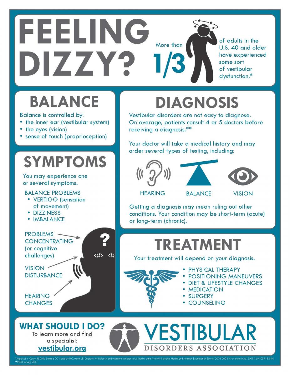 Is Dizziness A Covid Symptom 2025