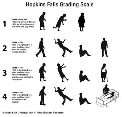 Johns Hopkins Falls Grading Scale