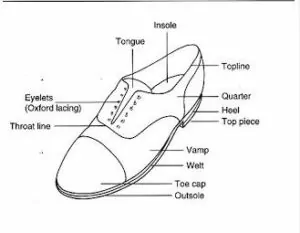 Shoe Structure