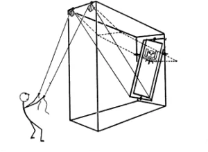 stick drawing of The Dix-Hallpike apparatus